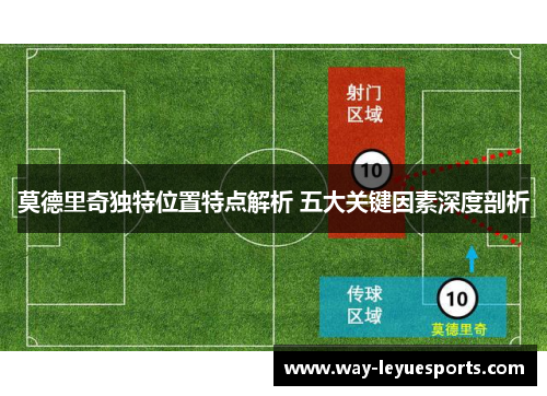 莫德里奇独特位置特点解析 五大关键因素深度剖析 莫德里奇独特位置特点解析 五大关键因素深度剖析