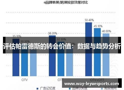 评估帕雷德斯的转会价值:数据与趋势分析 评估帕雷德斯的转会价值:数据与趋势分析