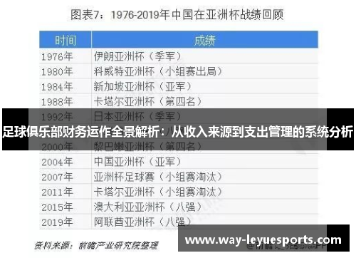 足球俱乐部财务运作全景解析:从收入来源到支出管理的系统分析 足球俱乐部财务运作全景解析:从收入来源到支出管理的系统分析
