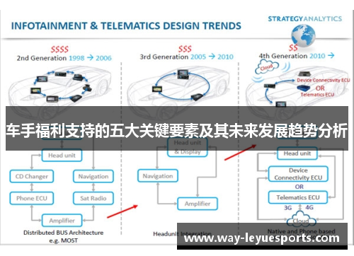 车手福利支持的五大关键要素及其未来发展趋势分析