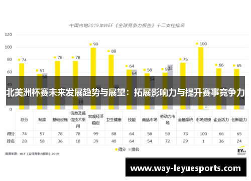 北美洲杯赛未来发展趋势与展望:拓展影响力与提升赛事竞争力 北美洲杯赛未来发展趋势与展望:拓展影响力与提升赛事竞争力
