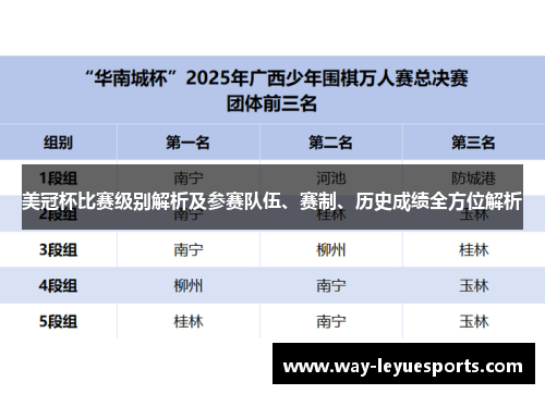美冠杯比赛级别解析及参赛队伍、赛制、历史成绩全方位解析 美冠杯比赛级别解析及参赛队伍、赛制、历史成绩全方位解析