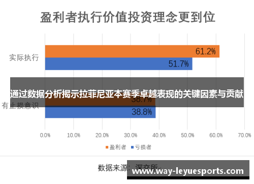 通过数据分析揭示拉菲尼亚本赛季卓越表现的关键因素与贡献 通过数据分析揭示拉菲尼亚本赛季卓越表现的关键因素与贡献