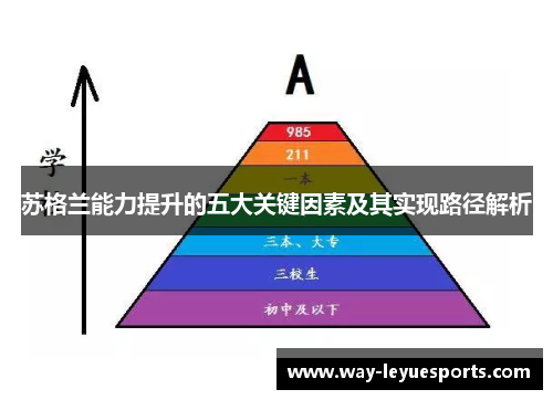 苏格兰能力提升的五大关键因素及其实现路径解析
