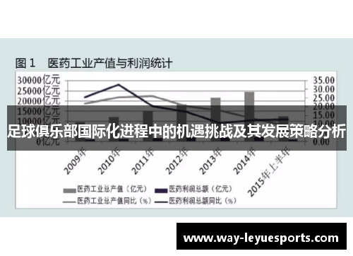 足球俱乐部国际化进程中的机遇挑战及其发展策略分析