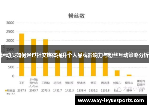 运动员如何通过社交媒体提升个人品牌影响力与粉丝互动策略分析 运动员如何通过社交媒体提升个人品牌影响力与粉丝互动策略分析