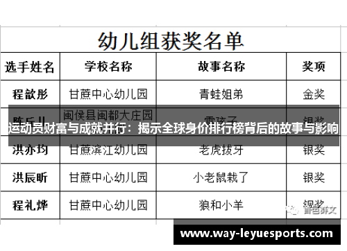 运动员财富与成就并行：揭示全球身价排行榜背后的故事与影响