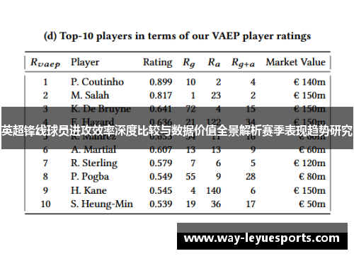 英超锋线球员进攻效率深度比较与数据价值全景解析赛季表现趋势研究 英超锋线球员进攻效率深度比较与数据价值全景解析赛季表现趋势研究