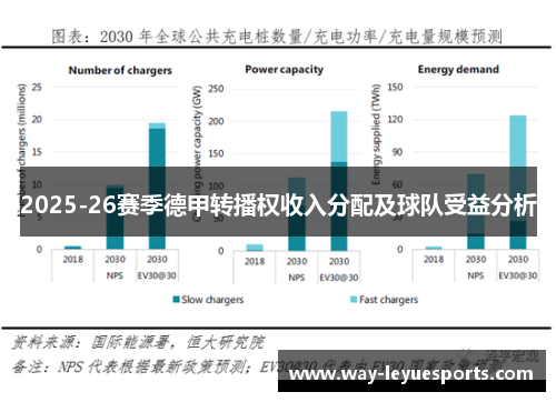 2025-26赛季德甲转播权收入分配及球队受益分析